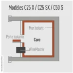 Climatiseur encastré pour cave à vin Wine C25 X – Image 2