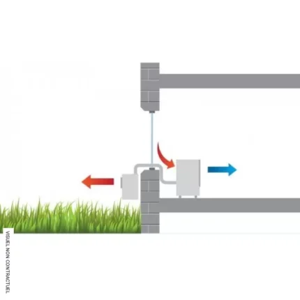 Climatiseur mobile split avec échangeur RKL 495 DC