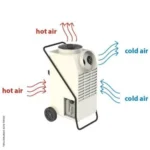 Climatiseur déshumidificateur 2 en 1 à condensation ACD137 – Image 2