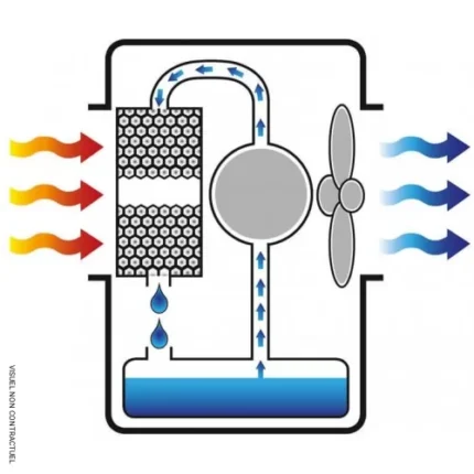 Rafraîchisseur d'air mobile adiabatique BC 80 (COLD 80)